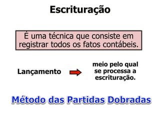 Escrituração 
É uma técnica que consiste em 
registrar todos os fatos contábeis. 
meio pelo qual 
se processa a 
escrituração. 
Lançamento 
 