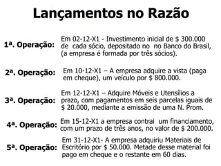 Lançamentos no Razão 
1ª. Operação: 
Em 02-12-X1 - Investimento inicial de $ 300.000 
de cada sócio, depositado no no Banco do Brasil, 
(a empresa é formada por três sócios). 
2ª. Operação: Em 10-12-X1 – A empresa adquire a vista (paga 
em cheque), um veículo por $ 800.000. 
3ª. Operação: 
Em 12-12-X1 – Adquire Móveis e Utensílios a 
prazo, com pagamentos em seis parcelas iguais de 
$ 20.000, mediante a emissão de uma N. Prom. 
4ª. Operação: Em 15-12-X1 a empresa contrai um financiamento, 
com um prazo de três anos, no valor de $ 200.000. 
5ª. Operação: 
Em 31-12-X1- A empresa adquiriu Materiais de 
Escritório por $ 50.000. Metade desse material foi 
pago em cheque e o restante em 60 dias. 
 