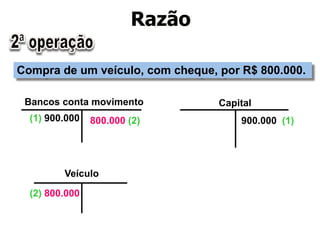 Razão 
Compra de um veículo, com cheque, por R$ 800.000. 
Capital 
900.000 (1) 
Bancos conta movimento 
(1) 900.000 800.000 (2) 
Veículo 
(2) 800.000 
 