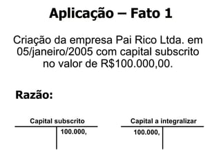 Aplicação – Fato 1 
Criação da empresa Pai Rico Ltda. em 
05/janeiro/2005 com capital subscrito 
no valor de R$100.000,00. 
Capital subscrito 
100.000, 
Capital a integralizar 
Razão: 
100.000, 
 