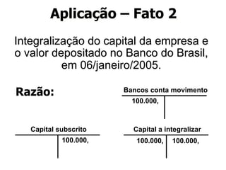 Aplicação – Fato 2 
Integralização do capital da empresa e 
o valor depositado no Banco do Brasil, 
em 06/janeiro/2005. 
Capital subscrito 
100.000, 
Bancos conta movimento 
100.000, 
Capital a integralizar 
Razão: 
100.000, 100.000, 
 