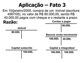 Aplicação – Fato 3 
Em 10/janeiro/2005, compra de um imóvel (escritura 
4587/05), no valor de R$ 80.000,00, sendo R$ 
40.000,00 pagos com cheque e o restante a prazo. 
Capital subscrito 
100.000, 
Contas a pagar 
40.000, 
Bancos conta movimento 
100.000, 
Capital a integralizar 
Razão: 
100.000, 100.000, 
Imóvel 
80.000, 
40.000, 
 