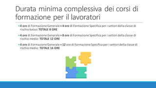 Durata	minima	complessiva	dei	corsi	di	
formazione	per	il	lavoratori
•4	ore di	Formazione	Generale	+	4	ore di	Formazione	Specifica	per	i	settori	della	classe	di	
rischio	basso:	TOTALE	8	ORE
•4	ore di	Formazione	Generale	+	8	ore di	Formazione	Specifica	per	i	settori	della	classe	di	
rischio	medio:	TOTALE	12	ORE
•4	ore	di	Formazione	Generale	+	12	ore	di	Formazione	Specifica	per	i	settori	della	classe	di	
rischio	medio:	TOTALE	16	ORE
 