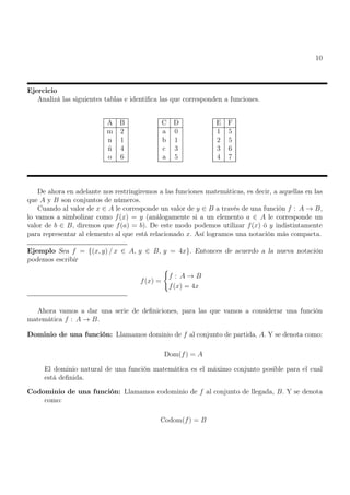 10
Ejercicio
Analizá las siguientes tablas e identifica las que corresponden a funciones.
A B
m 2
n 1
ñ 4
o 6
C D
a 0
b 1
c 3
a 5
E F
1 5
2 5
3 6
4 7
De ahora en adelante nos restringiremos a las funciones matemáticas, es decir, a aquellas en las
que A y B son conjuntos de números.
Cuando al valor de x ∈ A le corresponde un valor de y ∈ B a través de una función f : A → B,
lo vamos a simbolizar como f(x) = y (análogamente si a un elemento a ∈ A le corresponde un
valor de b ∈ B, diremos que f(a) = b). De este modo podemos utilizar f(x) ó y indistintamente
para representar al elemento al que está relacionado x. Así logramos una notación más compacta.
Ejemplo Sea f = {(x, y) / x ∈ A, y ∈ B, y = 4x}. Entonces de acuerdo a la nueva notación
podemos escribir
f(x) =
(
f : A → B
f(x) = 4x
Ahora vamos a dar una serie de definiciones, para las que vamos a considerar una función
matemática f : A → B.
Dominio de una función: Llamamos dominio de f al conjunto de partida, A. Y se denota como:
Dom(f) = A
El dominio natural de una función matemática es el máximo conjunto posible para el cual
está definida.
Codominio de una función: Llamamos codominio de f al conjunto de llegada, B. Y se denota
como:
Codom(f) = B
 