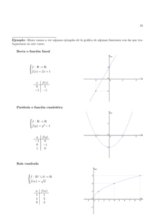 16
Ejemplo: Ahora vamos a ver algunos ejemplos de la gráfica de algunas funciones con las que tra-
bajaremos en este curso.
Recta o función lineal
(
f : R → R
f(x) = 2x + 1
x f(x)
0 1
−1 −1
Parábola o función cuadrática
(
f : R → R
f(y) = y2
− 1
y f(y)
−1 0
0 −1
1 0
Raíz cuadrada
(
f : R+
∪ 0 → R
f(w) =
√
w
w f(w)
1 1
4 2
9 3
 