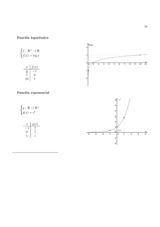 18
Función logarítmica
(
f : R+
→ R
f(x) = log x
x f(x)
1
10
−1
1 0
10 1
Función exponencial
(
g : R → R+
g(x) = ex
x g(x)
−1 1
e
0 1
1 e
 