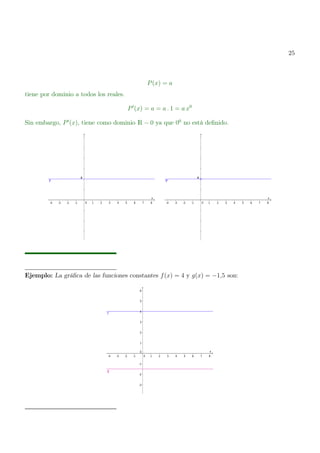 25
P(x) = a
tiene por dominio a todos los reales.
P′
(x) = a = a . 1 = a x0
Sin embargo, P′
(x), tiene como dominio R − 0 ya que 00
no está definido.
Ejemplo: La gráfica de las funciones constantes f(x) = 4 y g(x) = −1,5 son:
 