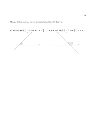29
El signo de la pendiente nos da mucha información sobre la recta:
a > 0 =⇒ tan(α) > 0 =⇒ 0 < α < π
2
a < 0 =⇒ tan(α) < 0 =⇒ π
2
< α < π
 