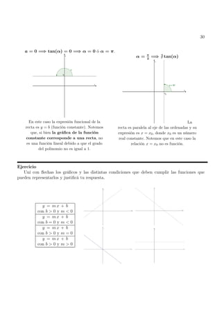 30
a = 0 =⇒ tan(α) = 0 =⇒ α = 0 ó α = π.
En este caso la expresión funcional de la
recta es y = b (función constante). Notemos
que, si bien la gráfica de la función
constante corresponde a una recta, no
es una función lineal debido a que el grado
del polinomio no es igual a 1.
α = π
2
=⇒ ∄ tan(α)
La
recta es paralela al eje de las ordenadas y su
expresión es x = x0, donde x0 es un número
real constante. Notemos que en este caso la
relación x = x0 no es función.
Ejercicio
Uní con flechas los gráficos y las distintas condiciones que deben cumplir las funciones que
pueden representarlos y justificá tu respuesta.
y = m x + b
con b > 0 y m < 0
y = m x + b
con b = 0 y m < 0
y = m x + b
con b > 0 y m = 0
y = m x + b
con b > 0 y m > 0
 