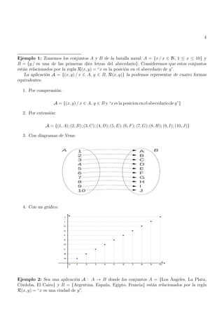 4
Ejemplo 1: Tomemos los conjuntos A y B de la batalla naval: A = {x / x ∈ N, 1 ≤ x ≤ 10} y
B = {y / es una de las primeras diez letras del abecedario}. Consideremos que estos conjuntos
están relacionados por la regla R(x, y) = “x es la posición en el abecedario de y”.
La aplicación A = {(x, y) / x ∈ A, y ∈ B, R(x, y)} la podemos representar de cuatro formas
equivalentes:
1. Por comprensión:
A = {(x, y) / x ∈ A, y ∈ B y “x es la posicion en el abecedario de y”}
2. Por extensión:
A = {(1, A); (2, B); (3, C); (4, D); (5, E); (6, F); (7, G); (8, H); (9, I); (10, J)}
3. Con diagramas de Venn:
4. Con un gráfico:
Ejemplo 2: Sea una aplicación A : A → B donde los conjuntos A = {Los Ángeles, La Plata,
Córdoba, El Cairo} y B = {Argentina, España, Egipto, Francia} están relacionados por la regla
R(x, y) = “x es una ciudad de y”.
 