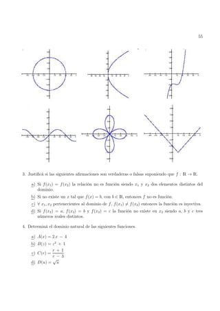 55
3. Justificá si las siguientes afirmaciones son verdaderas o falsas suponiendo que f : R → R.
a) Si f(x1) = f(x2) la relación no es función siendo x1 y x2 dos elementos distintos del
dominio.
b) Si no existe un x tal que f(x) = b, con b ∈ R, entonces f no es función.
c) ∀ x1, x2 pertenecientes al dominio de f, f(x1) 6= f(x2) entonces la función es inyectiva.
d) Si f(x3) = a, f(x3) = b y f(x3) = c la función no existe en x3 siendo a, b y c tres
números reales distintos.
4. Determiná el dominio natural de las siguientes funciones.
a) A(x) = 2 x − 4
b) B(z) = z2
+ 1
c) C(r) =
r + 1
r − 3
d) D(u) =
√
u
 