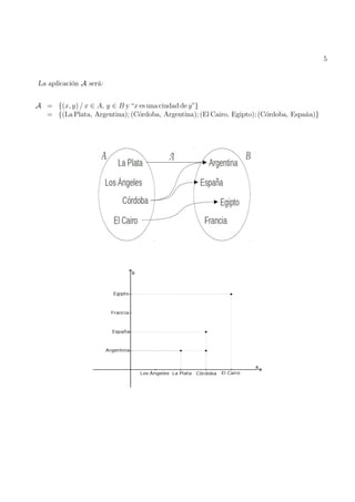 5
La aplicación A será:
A = {(x, y) / x ∈ A, y ∈ B y “x es una ciudad de y”}
= {(La Plata, Argentina); (Córdoba, Argentina); (El Cairo, Egipto); (Córdoba, España)}
 