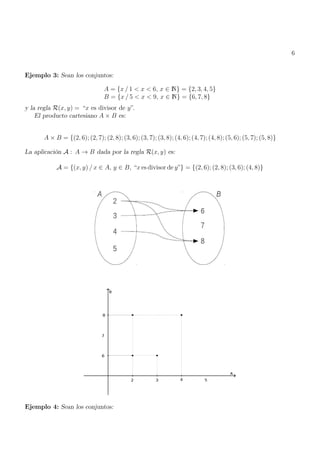 6
Ejemplo 3: Sean los conjuntos:
A = {x / 1 < x < 6, x ∈ N} = {2, 3, 4, 5}
B = {x / 5 < x < 9, x ∈ N} = {6, 7, 8}
y la regla R(x, y) = “x es divisor de y”.
El producto cartesiano A × B es:
A × B = {(2, 6); (2, 7); (2, 8); (3, 6); (3, 7); (3, 8); (4, 6); (4, 7); (4, 8); (5, 6); (5, 7); (5, 8)}
La aplicación A : A → B dada por la regla R(x, y) es:
A = {(x, y) / x ∈ A, y ∈ B, “x es divisor de y”} = {(2, 6); (2, 8); (3, 6); (4, 8)}
Ejemplo 4: Sean los conjuntos:
 