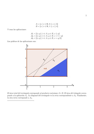 7
A = {x / x ∈ R, 0 ≤ x ≤ 3}
B = {x / x ∈ R, 1 ≤ x ≤ 4}
Y sean las aplicaciones:
A1 = {(x, y) / x ∈ A, y ∈ B, x ≥ y}
A2 = {(x, y) / x ∈ A, y ∈ B, x + 1 = y}
A3 = {(x, y) / x ∈ A, y ∈ B, x = y/2}
Las gráficas de las aplicaciones son:
El área total del rectángulo corresponde al producto cartesiano A×B. El área del triángulo corres-
ponde a la aplicación A1. La diagonal del rectángulo es la recta correspondiente a A2. Finalmente,
la otra recta corresponde a A3.
 