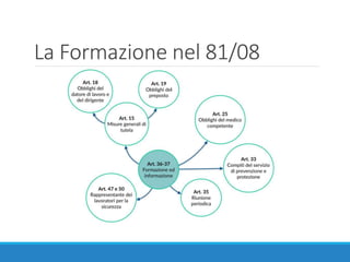 La Formazione nel 81/08
 