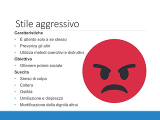Stile aggressivo
Caratteristiche
• È attento solo a se stesso
• Prevarica gli altri
• Utilizza metodi coercitivi e distruttivi
Obiettivo
• Ottenere potere sociale
Suscita
• Senso di colpa
• Collera
• Ostilità
• Umiliazione e disprezzo
• Mortificazione della dignità altrui
 