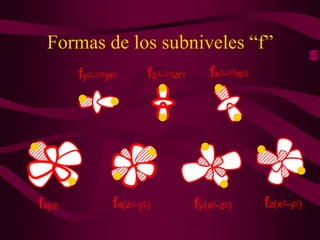 Formas de los subniveles “f”
       fy3-3/5yr2      fz3-3/5zr 2      fx3-3/5xr 2




fxyz           fx(z2-y2)             fy(x2-z2)        fz(x2-y2)
 