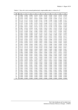 Módulo 4 – Página 10/10




           Prof. João Guilherme de Carvalho Costa
Instituto de Sistemas Elétricos e Energia – UNIFEI
 