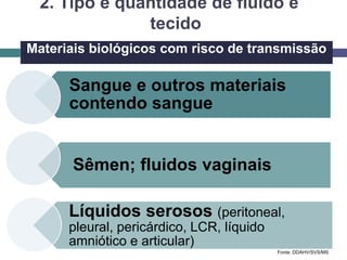 Sangue e outros materiais
contendo sangue
Sêmen; fluidos vaginais
Líquidos serosos (peritoneal,
pleural, pericárdico, LCR, líquido
amniótico e articular)
Materiais biológicos com risco de transmissão
Fonte: DDAHV/SVS/MS
2. Tipo e quantidade de fluido e
tecido
 