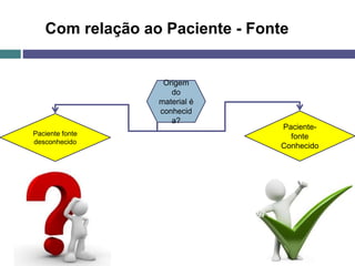 Paciente-
fonte
Conhecido
Origem
do
material é
conhecid
a?
Paciente fonte
desconhecido
Com relação ao Paciente - Fonte
 