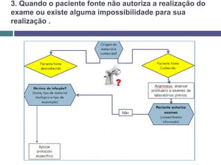 3. Quando o paciente fonte não autoriza a realização do
exame ou existe alguma impossibilidade para sua
realização .
 
