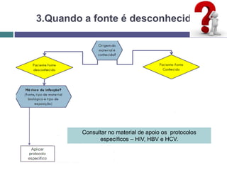3.Quando a fonte é desconhecida
Consultar no material de apoio os protocolos
específicos – HIV, HBV e HCV.
 
