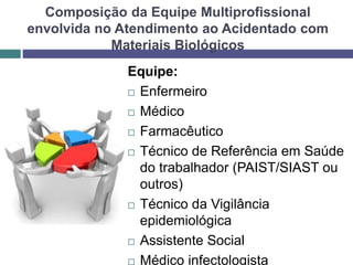Composição da Equipe Multiprofissional
envolvida no Atendimento ao Acidentado com
Materiais Biológicos
Equipe:
 Enfermeiro
 Médico
 Farmacêutico
 Técnico de Referência em Saúde
do trabalhador (PAIST/SIAST ou
outros)
 Técnico da Vigilância
epidemiológica
 Assistente Social
 Médico infectologista
 