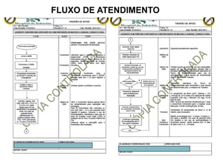 FLUXO DE ATENDIMENTO
 