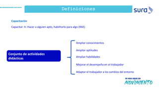 Definiciones
Capacitación
Capacitar: tr. Hacer a alguien apto, habilitarlo para algo (RAE)
Ampliar conocimientos
Ampliar aptitudes
Ampliar habilidades
Mejorar el desempeño en el trabajador
Adaptar el trabajador a los cambios del entorno
Conjunto de actividades
didácticas
 