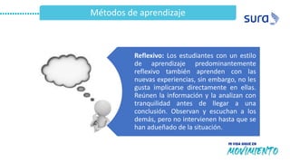 Métodos de aprendizaje
Reflexivo: Los estudiantes con un estilo
de aprendizaje predominantemente
reflexivo también aprenden con las
nuevas experiencias, sin embargo, no les
gusta implicarse directamente en ellas.
Reúnen la información y la analizan con
tranquilidad antes de llegar a una
conclusión. Observan y escuchan a los
demás, pero no intervienen hasta que se
han adueñado de la situación.
 