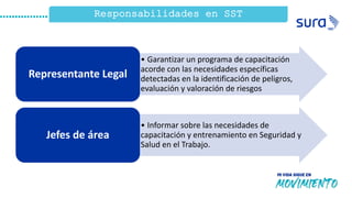 Responsabilidades en SST
• Garantizar un programa de capacitación
acorde con las necesidades específicas
detectadas en la identificación de peligros,
evaluación y valoración de riesgos
Representante Legal
• Informar sobre las necesidades de
capacitación y entrenamiento en Seguridad y
Salud en el Trabajo.
Jefes de área
 