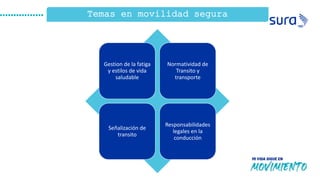Temas en movilidad segura
Gestion de la fatiga
y estilos de vida
saludable
Normatividad de
Transito y
transporte
Señalización de
transito
Responsabilidades
legales en la
conducción
 