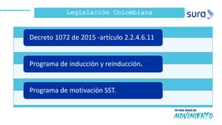 Legislación Colombiana
Decreto 1072 de 2015 -artículo 2.2.4.6.11
Programa de inducción y reinducción.
Programa de motivación SST.
 