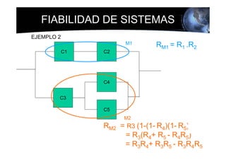 FIABILIDAD DE SISTEMAS
EJEMPLO 2
                       M1       RM1 = R1 .R2
            C1   C2




                 C4


        C3

                 C5
                       M2
                 RM2 = R3 (1-(1- R4)(1- R5)) R3
                       = R3(R4+ R5 - R4R5)
                      = R3R4+ R3R5 - R3R4R5
 