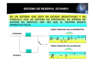 SISTEMA DE RESERVA (STANBY)

ES UN SISTEMA QUE ESTA EN ESTADO DESACTIVADO Y EN
PARALELO CON UN SISTEMA EN OPERACIÓN, EN ESPERA DE
ENTRAR EN SERVICIO UNA VEZ QUE EL SISTEMA BASICO
OPERATIVO FALLE.
                            PARA TASAS DE FALLA DIFERENTES

 OPERANDO
             C1
                           RS = R1+ λ1(λ −λ       )R
                                                     (1 − l (λ λ ) )
                                                     2
                                                                −   1
                                                                        −   2
                                                                                .t

                                          1   2


                            PARA TASAS DE FALLA IGUALES

              C2
                                                     λ t   (1   + λ t           )
  RESERVA
                            R     t
                                      =       l
 