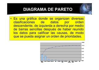 DIAGRAMA DE PARETO

• Es una gráfica donde se organizan diversas
  clasificaciones   de     datos   por     orden
  descendente, de izquierda a derecha por medio
  de barras sencillas después de haber reunido
  los datos para calificar las causas, de modo
  que se pueda asignar un orden de prioridades.
 
