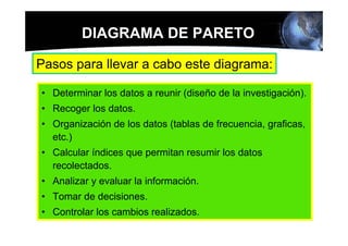 DIAGRAMA DE PARETO

Pasos para llevar a cabo este diagrama:

• Determinar los datos a reunir (diseño de la investigación).
• Recoger los datos.
• Organización de los datos (tablas de frecuencia, graficas,
  etc.)
• Calcular índices que permitan resumir los datos
  recolectados.
• Analizar y evaluar la información.
• Tomar de decisiones.
• Controlar los cambios realizados.
 