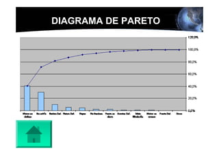 DIAGRAMA DE PARETO
 