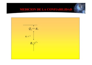 MEDICION DE LA CONFIABILIDAD




           Q[ ] =1− R( )t                t




               −t
  R (t ) = l        m




                                −t
                    R( ) =l t
                                     m
 