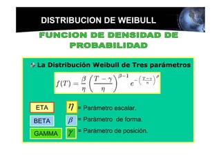 DISTRIBUCION DE WEIBULL




La Distribución Weibull de Tres parámetros


                      γ




ETA     η   = Parámetro escalar.

BETA    β = Parámetro de forma.
GAMMA   γ   = Parámetro de posición.
 