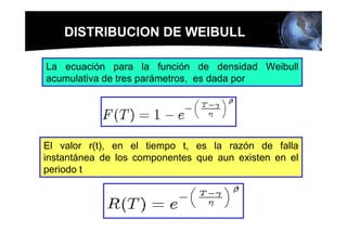 DISTRIBUCION DE WEIBULL

La ecuación para la función de densidad Weibull
acumulativa de tres parámetros, es dada por




El valor r(t), en el tiempo t, es la razón de falla
instantánea de los componentes que aun existen en el
periodo t
 