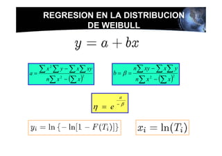 REGRESION EN LA DISTRIBUCION
              DE WEIBULL




     ∑ x 2 ∑ y − ∑ x ∑ xy                n∑ xy − ∑ x∑ y
a=                              b=β =
       n∑ x − (∑ x )                     n∑ x − (∑ x )
            2        2                        2      2




                                    a

                            η = e   −β
 