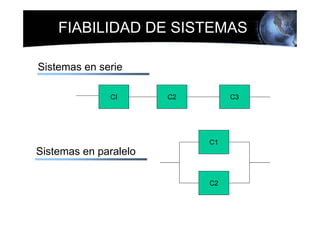 FIABILIDAD DE SISTEMAS

Sistemas en serie

              CI       C2        C3




                            C1
Sistemas en paralelo

                            C2
 