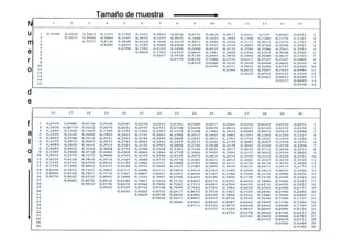 Tamaño de muestra
N
u
m
e
r
o


d
e


f
a
ll
o
s
 