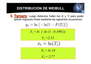 DISTRIBUCION DE WEIBULL

3. Tercero:    Luego debemos hallar los Xi y Yi para poder
  aplicar regresión lineal mediante las siguientes ecuaciones:



               Yi = ln ( -ln (1 - 0.1091))
                         Y1 =2,15


                         X1 = ln 16
                         X1 = 2.77
 