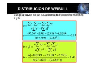 DISTRIBUCION DE WEIBULL
Luego a través de las ecuaciones de Represión hallamos
ayb

       a=
            ∑ x 2 ∑ y − ∑ x∑ xy
              n∑ x − (∑ x)
                   2        2


          (97.76 * −2.99) − (23.88 * −8.0249)
       a=                                     = −6.15
                6(97.7696 − (23.88 ))
                                    2



                n ∑ xy − ∑ x ∑ y
       b=β =
                 n ∑ x − (∑ x )
                        2          2


          6( −8.0249 − ( 23 .88 * −2.99 ))
       b=                                  = 1.42
              6(97 .7696 − ( 23 .88 ))
                                   2
 