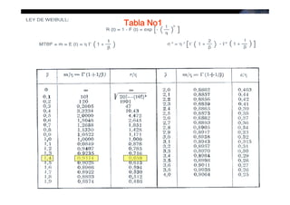 Tabla No1
 