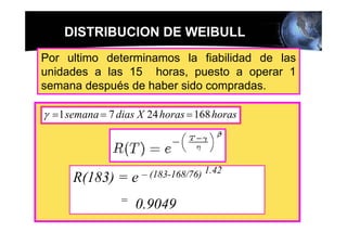 DISTRIBUCION DE WEIBULL
Por ultimo determinamos la fiabilidad de las
unidades a las 15 horas, puesto a operar 1
semana después de haber sido compradas.

γ =1 semana = 7 dias X 24 horas = 168 horas




      R(183) = e     – (183-168/76) 1.42

                 =   0.9049
 