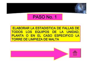 PASO No. 1

ELABORAR LA ESTADISTICA DE FALLAS DE
TODOS LOS EQUIPOS DE LA UNIDAD,
PLANTA O EN EL CASO ESPECIFICO LA
TORRE DE LIMPIEZA DE MALTA
 