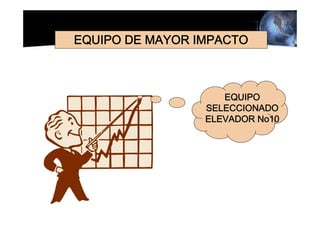 EQUIPO DE MAYOR IMPACTO



                    EQUIPO
                 SELECCIONADO
                 ELEVADOR No10
 